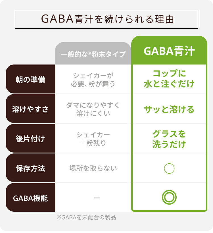【新発売】GABA青汁(1本)210g