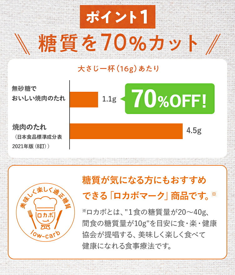ヤマモリ無砂糖でおいしい焼肉のたれ（1本）